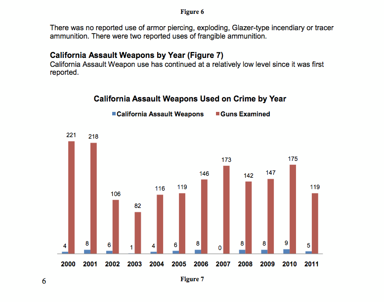 Cali Gun Crime